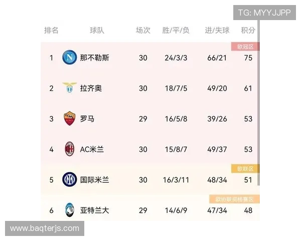 罗马主帅战术安排引争议,球队表现波动影响争四形势