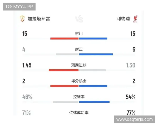 利物浦进攻问题不在创造而在终结选择，近期表现已逐步反映这一短板